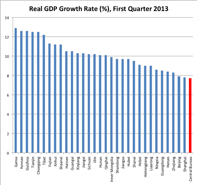 How Real Is China’s Growth Real Time Economics