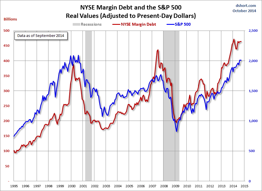 How Regular Investors Can Predict Which Stocks Will Go Up