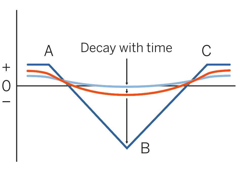 Futures specify