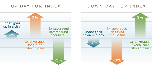 What are ETFs How Do ETFs Work How are Stocks and ETFs Different Should I Invest in ETFs