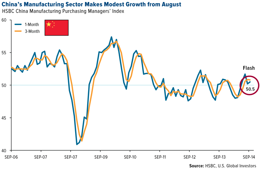 How the Economy of China Affects the US Economy