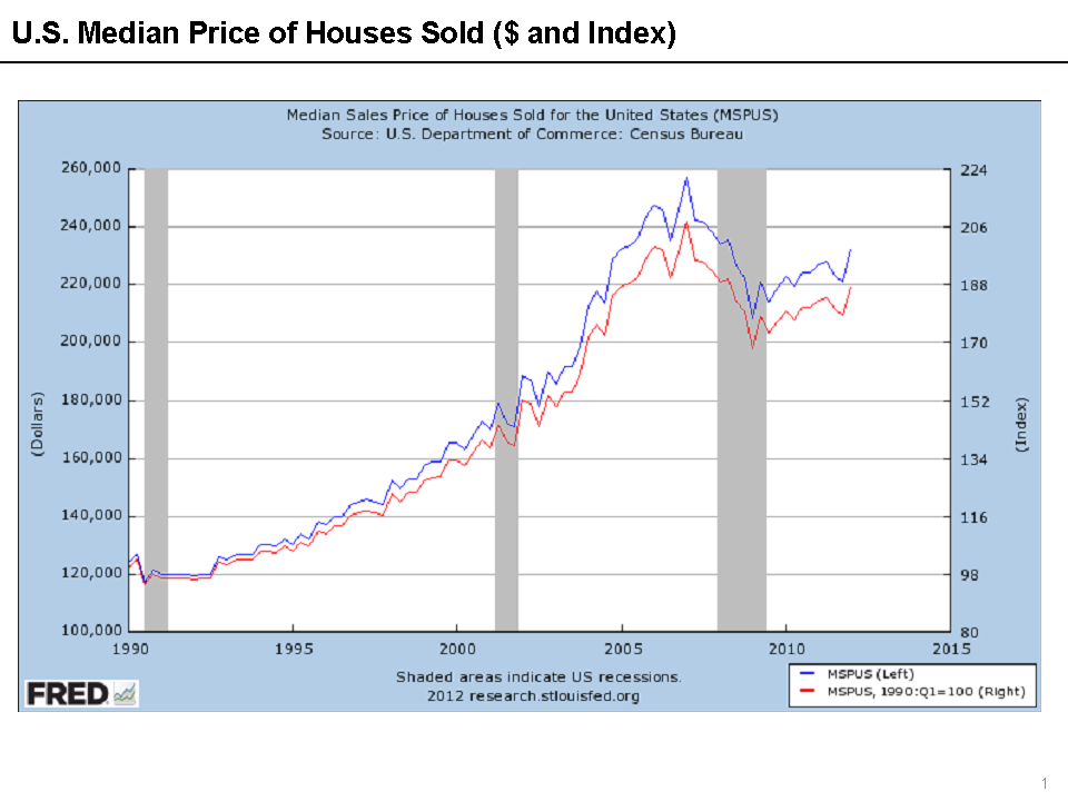 Value of the US Dollar Trends Causes Impacts