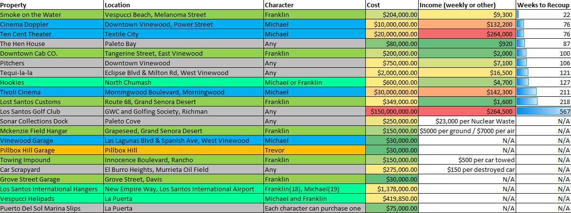 How to analyze a property as an investment Make Money Your Way