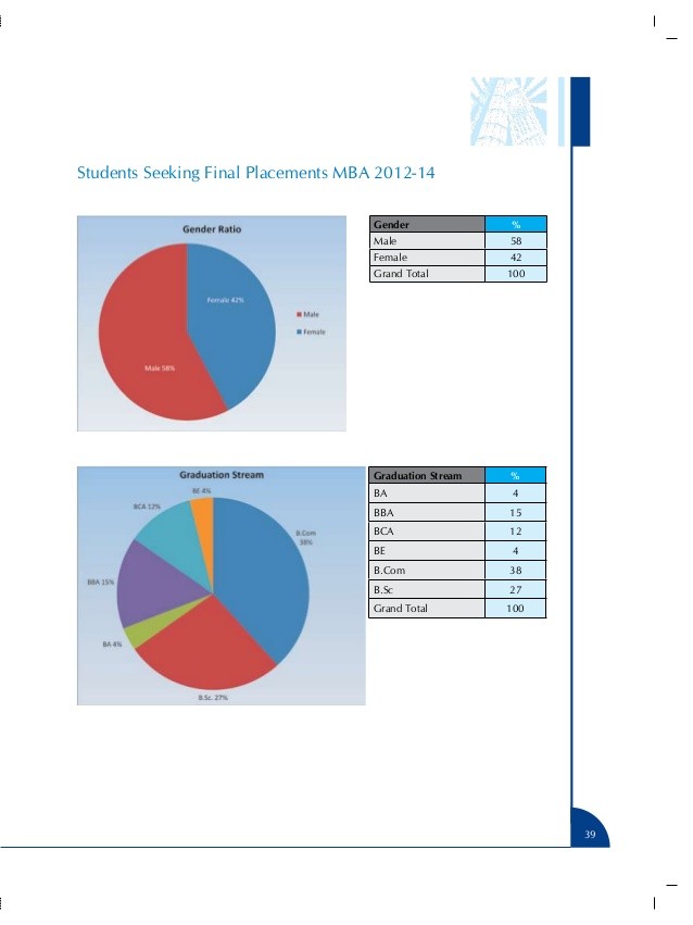 How to Analyze a Prospectus