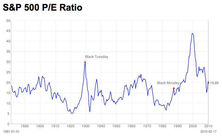 EPS financial definition of EPS