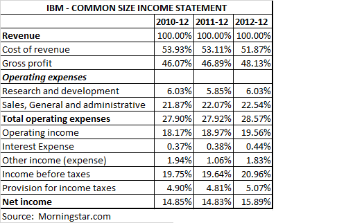 Cash Flow Statement One of the 3 basic Financial Statements