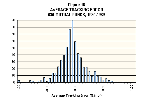 Mean Standard Deviation Analyzing Investment Returns