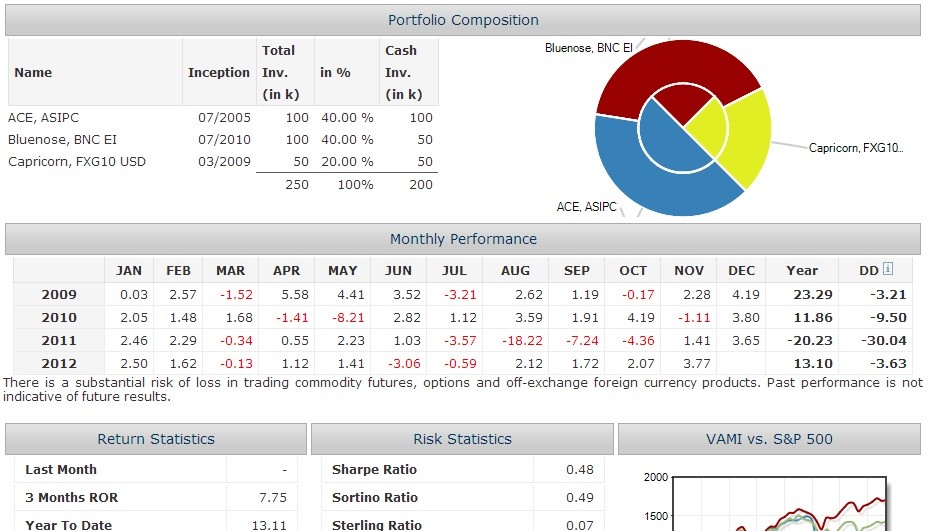 How to Analyze Mutual Funds