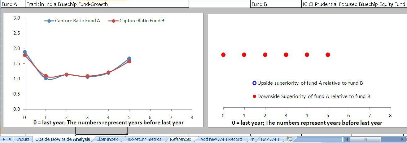 How to Analyze Mutual Funds