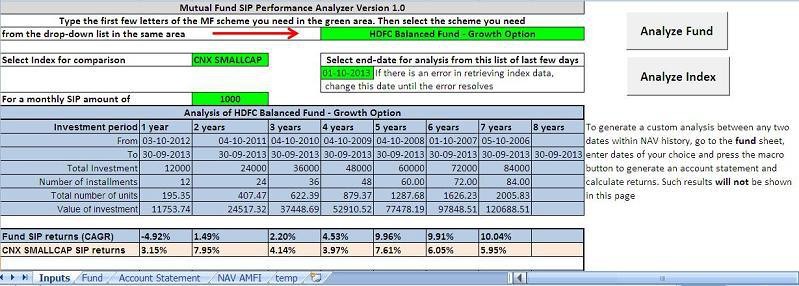 How to Analyze Mutual Funds