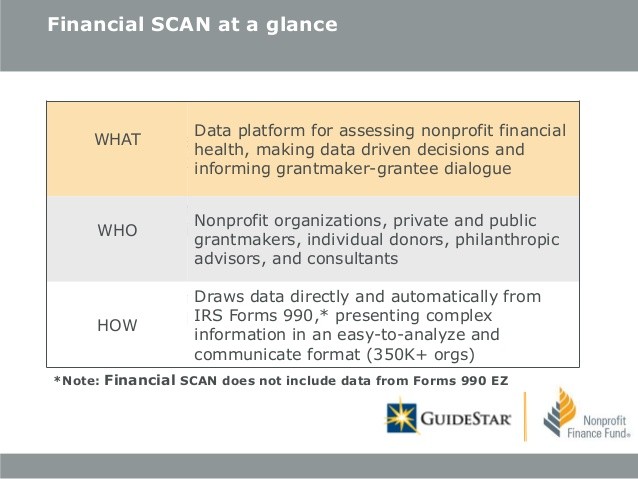 How to analyze your financial health