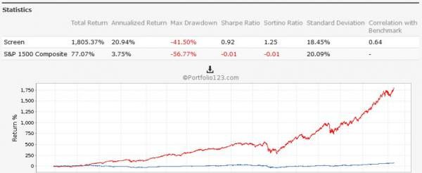 How To Avoid a Value Trap Part 2