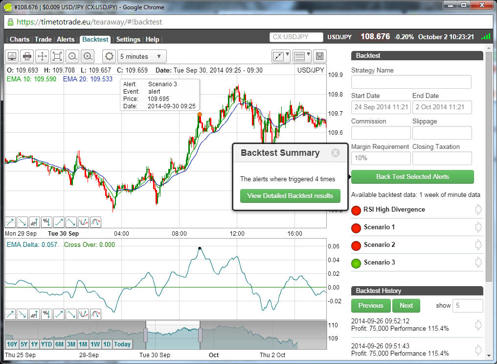 How to Backtest Your Trading Strategy Correctly