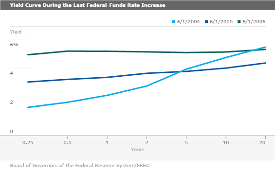 How To Boost Your Yield With Bond Funds Investment Digest and Dividend Digest