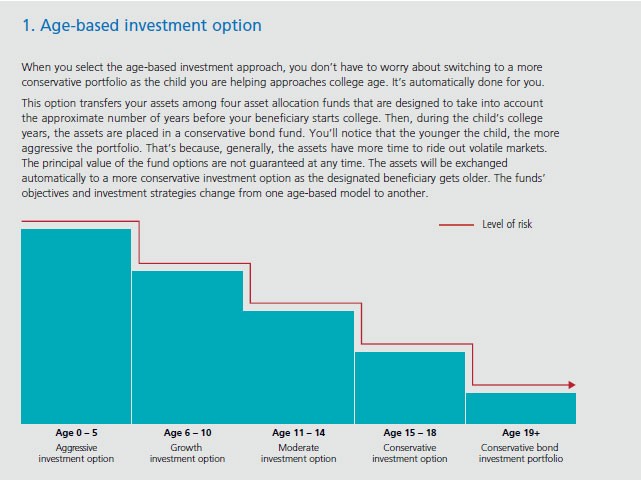 MFS Asset Allocation Strategies