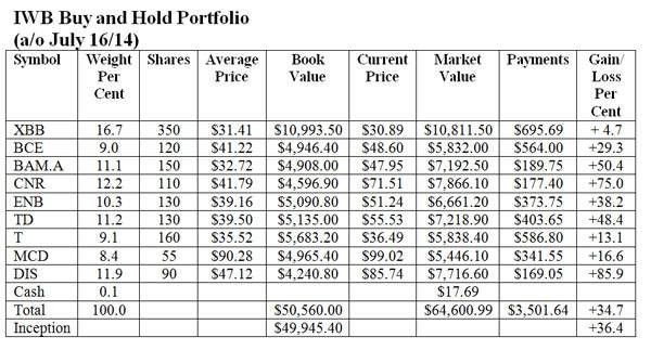 How to build a portfolio of monthly dividends The Globe and Mail