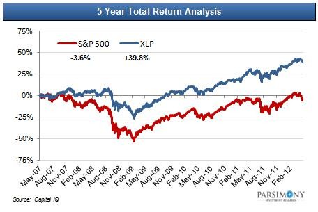 How To Build A Portfolio With Less Risk Than The S&P 500