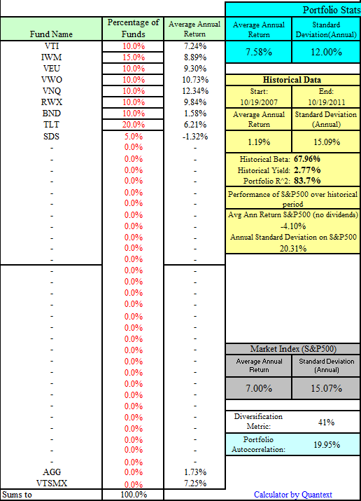 How to Build a Retirement Dividend Portfolio with only $1000