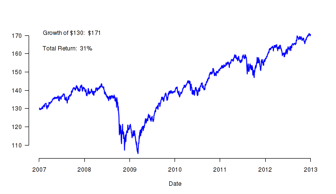 How to build a safety net for your stock portfolio