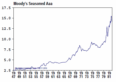 How to Buy a Corporate Bond