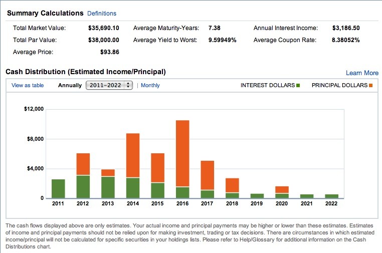 How to Buy a Corporate Bond