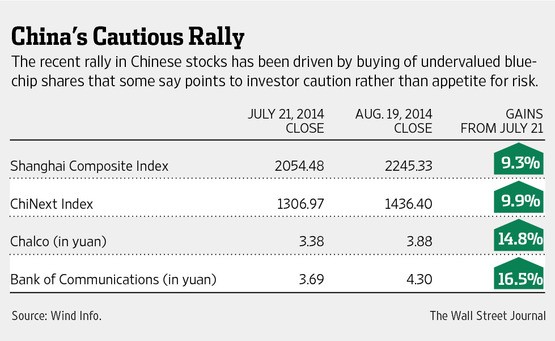 How to Buy Blue Chip Chinese Stocks on the Cheap