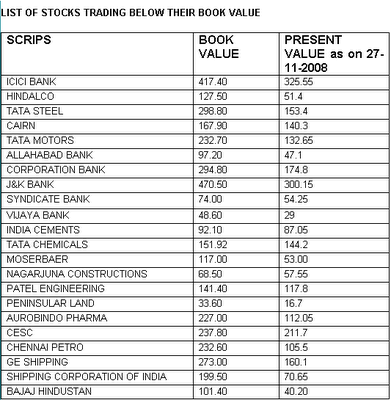 How to Buy Shares