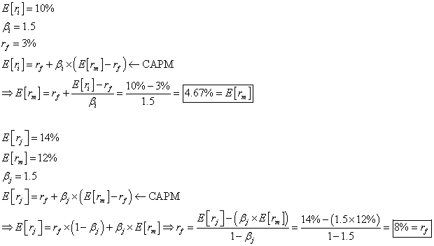 How to Calculate Beta of Your Portfolio