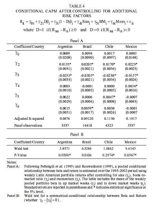 How to Calculate Beta of Your Portfolio