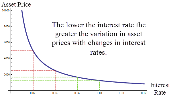 How to calculate earnings yeild use it to compare stock performance with other assets Economic