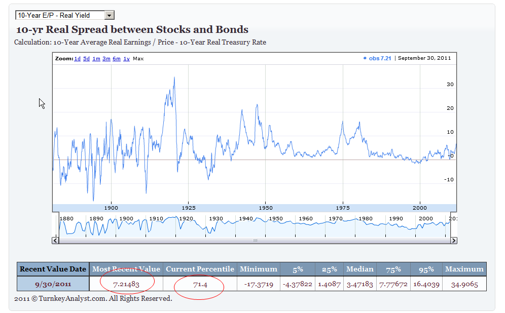 How to calculate earnings yeild use it to compare stock performance with other assets Economic