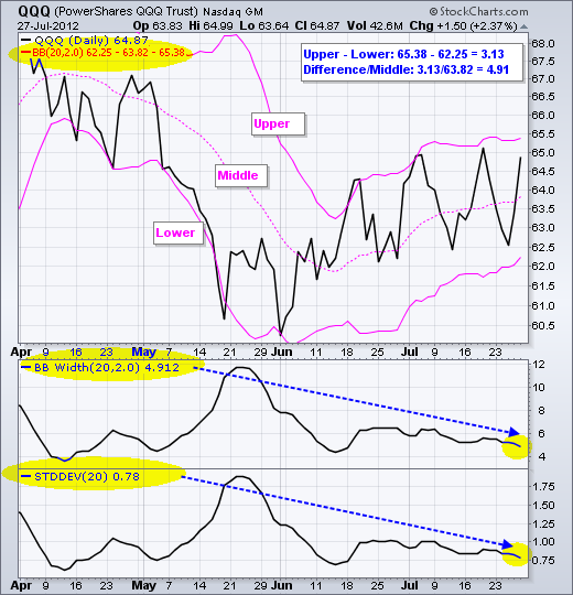 Normalized Volatility Indicator