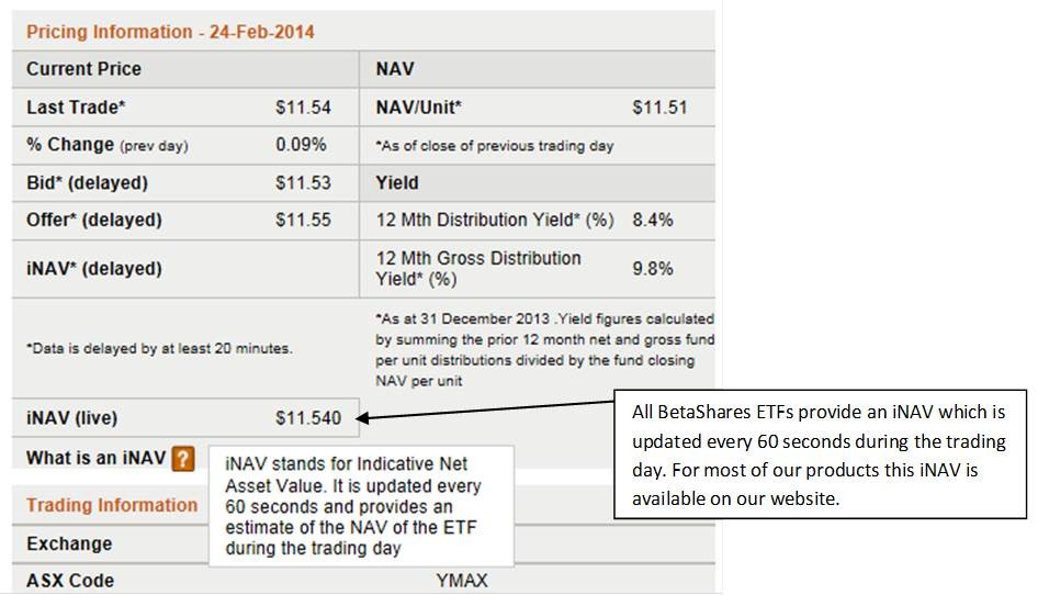 Etf Options Vs Index Options