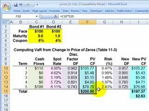 How to Calculate VAR for Bond