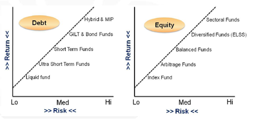 How to Choose the Right Mutual Funds