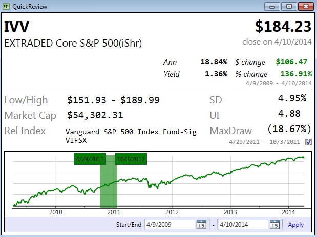 How to Use Statistical Analysis With Mutual Funds