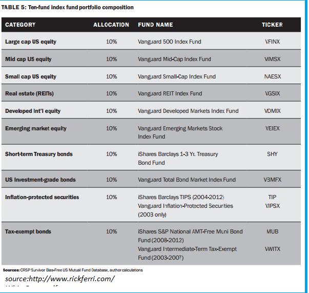 Can Active Investing Beat The Market