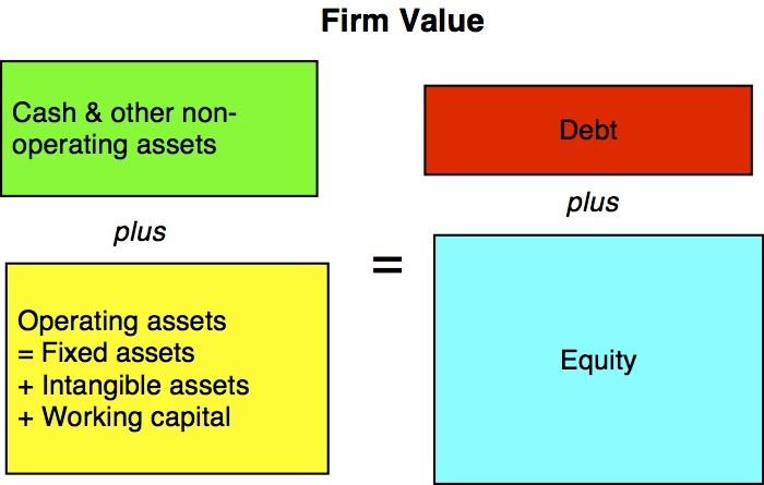 The problem with too much cash ~ Business Musings