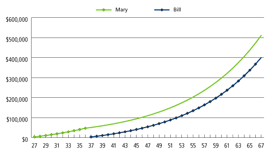 401K Investment Alternatives Money Smart Life