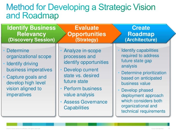 How to Determine Your Business Investment Strategy