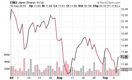 ETF Expert Best ETFs To Diversify Your Portfolio