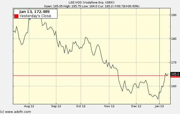 How to find stock market trends