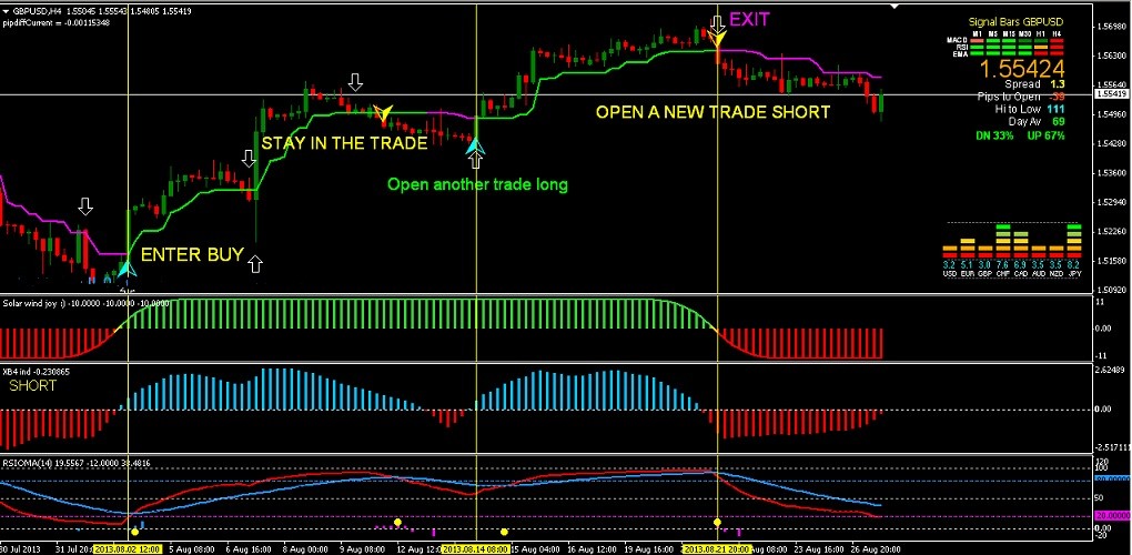 How To Formulate Your Own Forex Strategy Best Forex Indicator