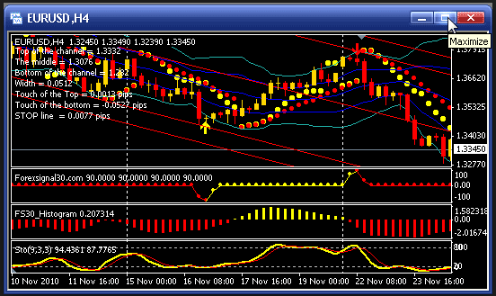 How To Formulate Your Own Forex Strategy Best Forex Indicator