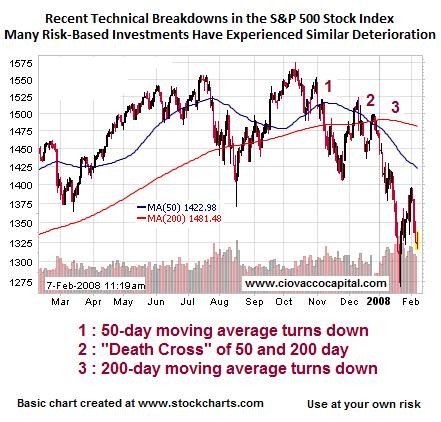 How to Hedge Your Investment Portfolio (4 Steps)