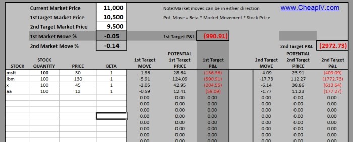 How to Hedge Your Portfolio