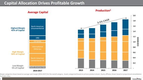 How to identify top bluechip stocks for long term investment