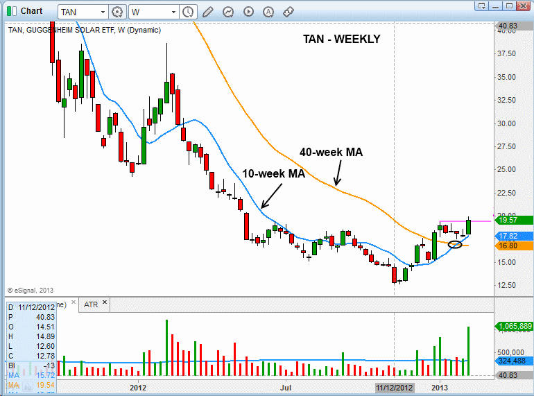 How To Improve Your Stock Pick Win Rate With Intraday Moving Averages