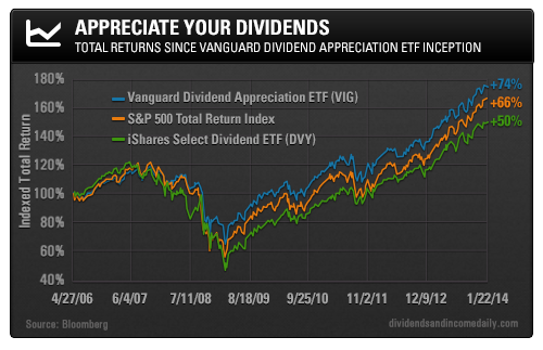 How to Increase Dividend Payments Through ETF Investing