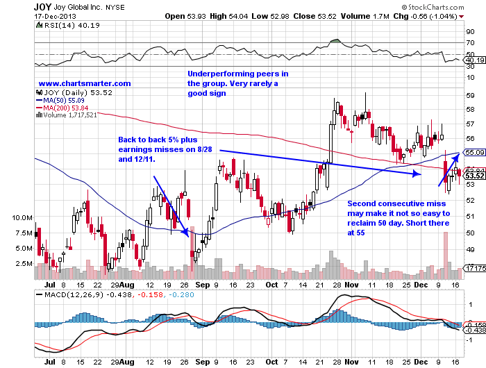 How to Invest at a Record High (CAT JOY NOV PCLN)